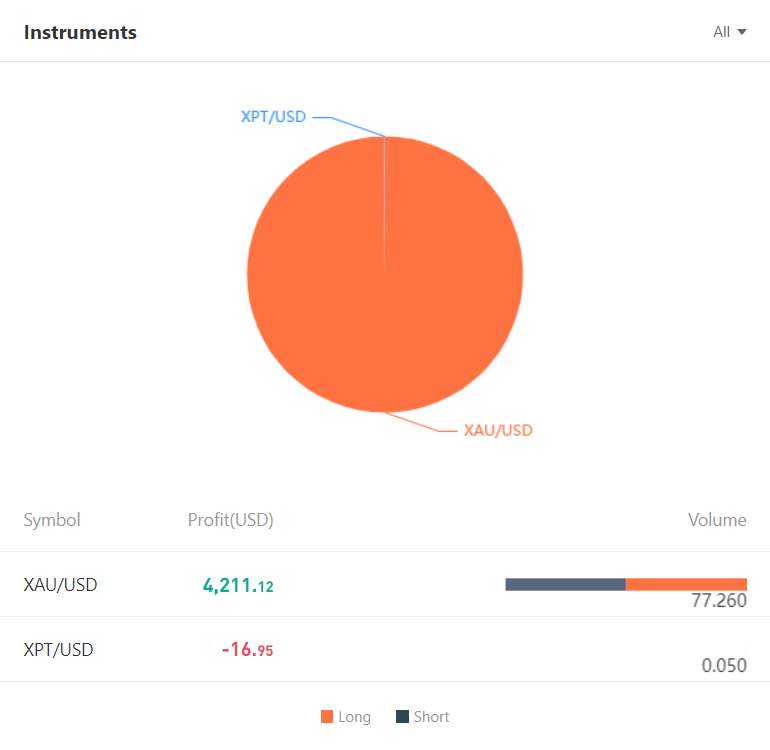 Ulasan Signal Provider @Nemoi: Memaksimalkan Profitabilitas dalam Perdagangan Jangka Pendek