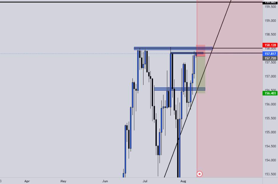Eurjpy