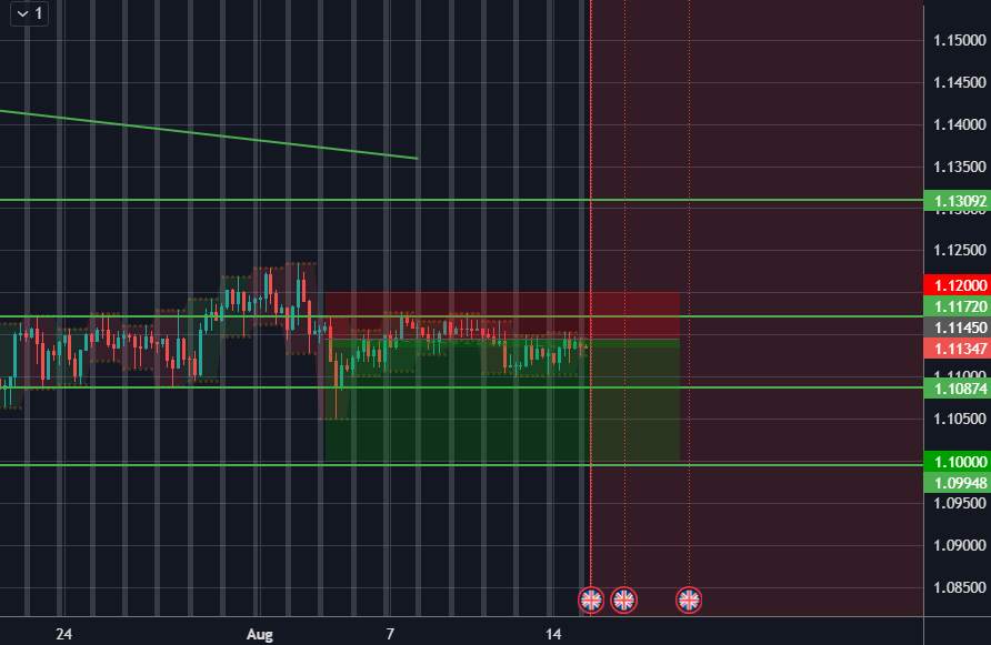 Giao dịch rất rủi ro GBPCHF
