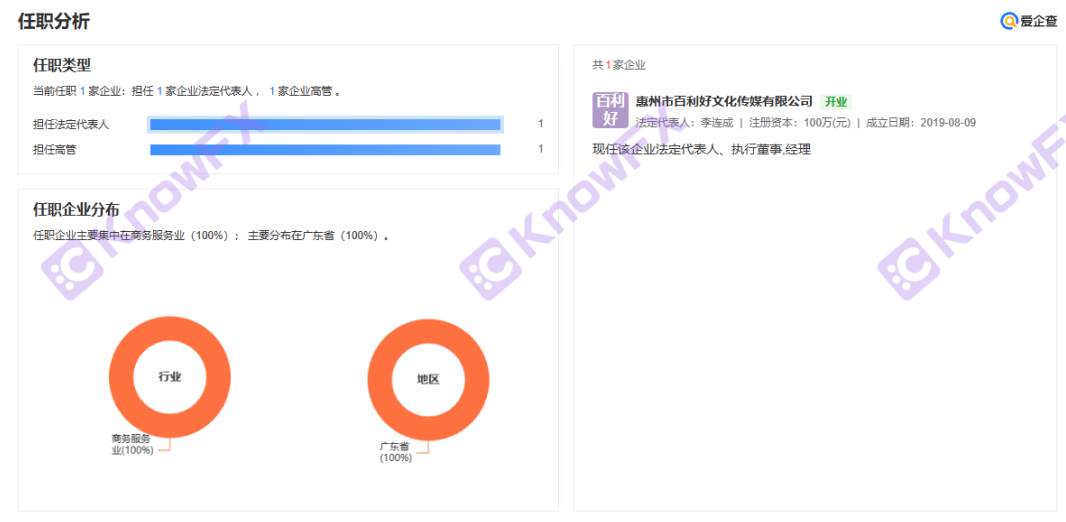 券商百利好PLOTIO大陆的公司你知道吗？投资问题可以帮忙解决吗？