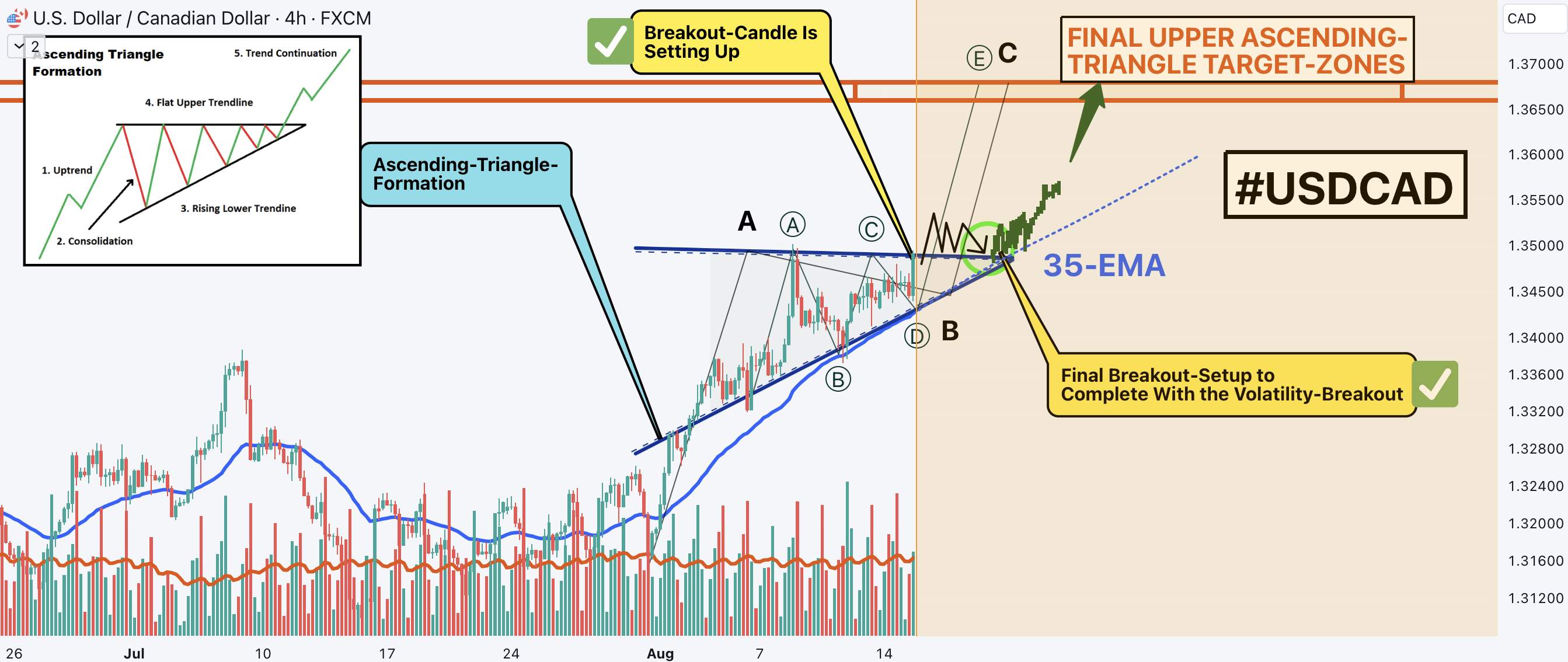 USDCAD, Triangle-Formation, Major Breakout, TARGET-ZONES!