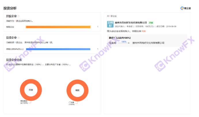 券商百利好PLOTIO大陆的公司你知道吗？投资问题可以帮忙解决吗？