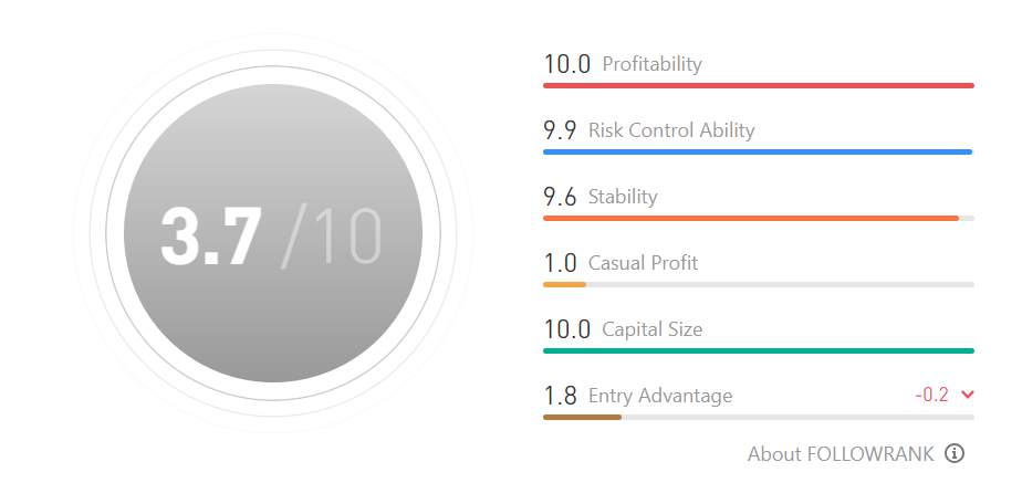 Ulasan Signal Provider @My zone: Penyedia Signal Unggulan untuk Perdagangan XAUUSD