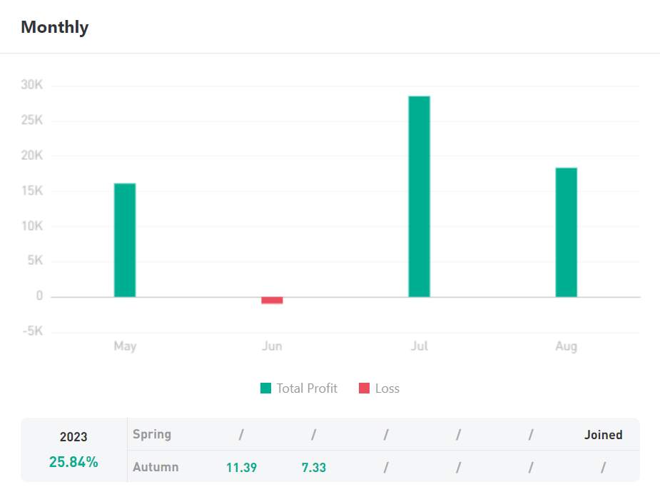 Ulasan Signal Provider @AS FX: Trader Scalper Terbaik – Lambat tapi Pasti Edisi 2