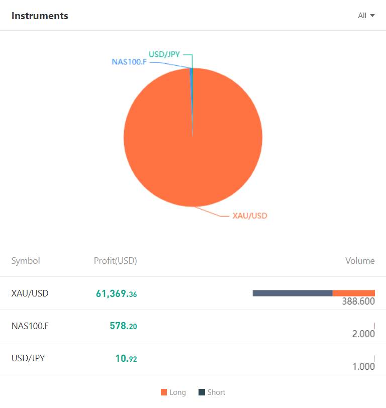 Ulasan Signal Provider @AS FX: Trader Scalper Terbaik – Lambat tapi Pasti Edisi 2