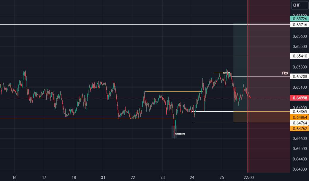 CAD CHF