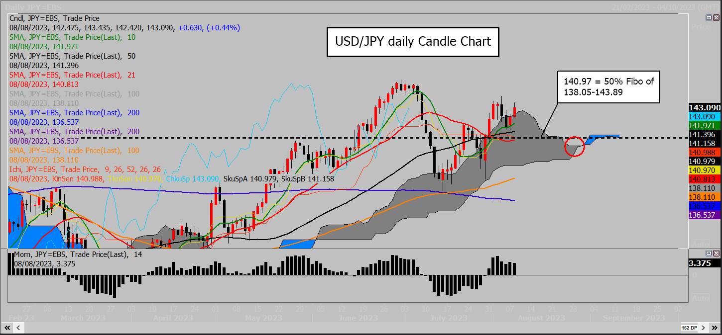 USD/JPY Vận may có thể thay đổi nhanh chóng