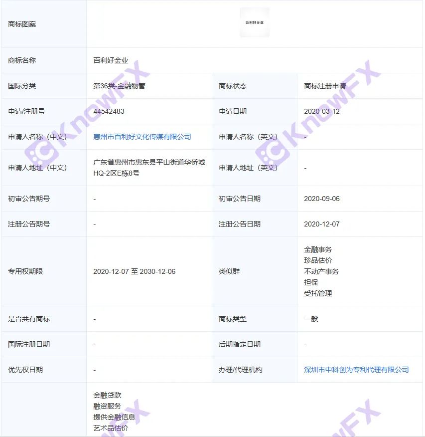 券商百利好PLOTIO大陆的公司你知道吗?投资问题可以帮忙解决吗?