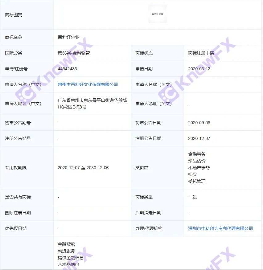 券商百利好PLOTIO大陆的公司你知道吗？投资问题可以帮忙解决吗？