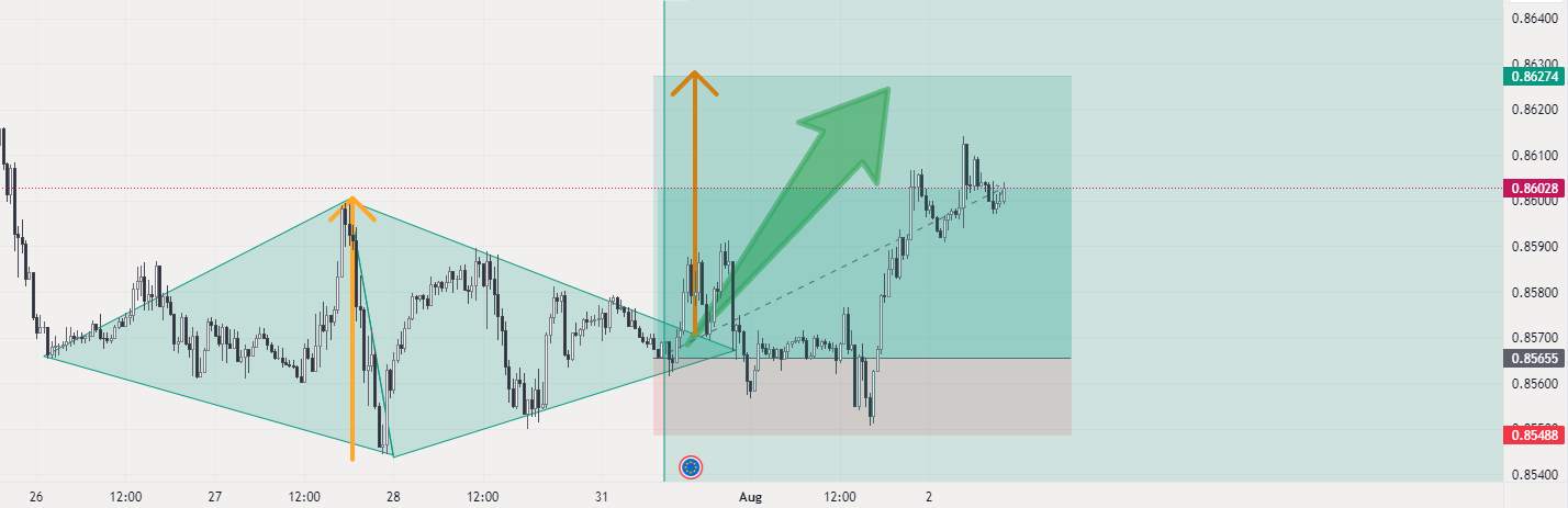 eurgbp