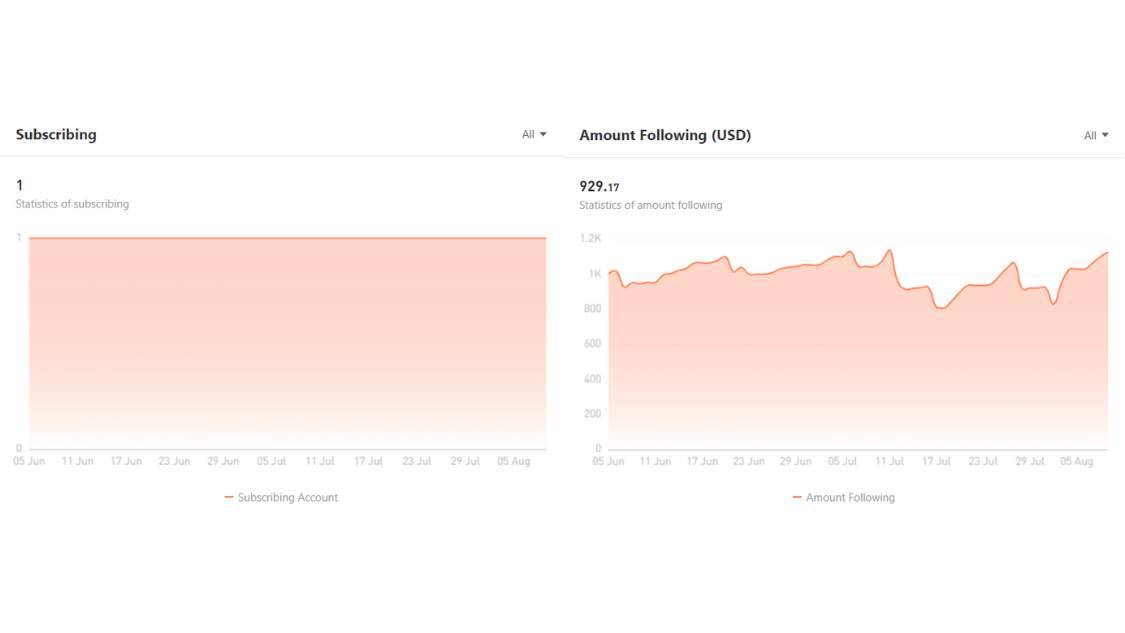 Ulasan Signal Provider @RN Auto Fx: Trading Santai Menggunakan EA di Pair XAUUSD