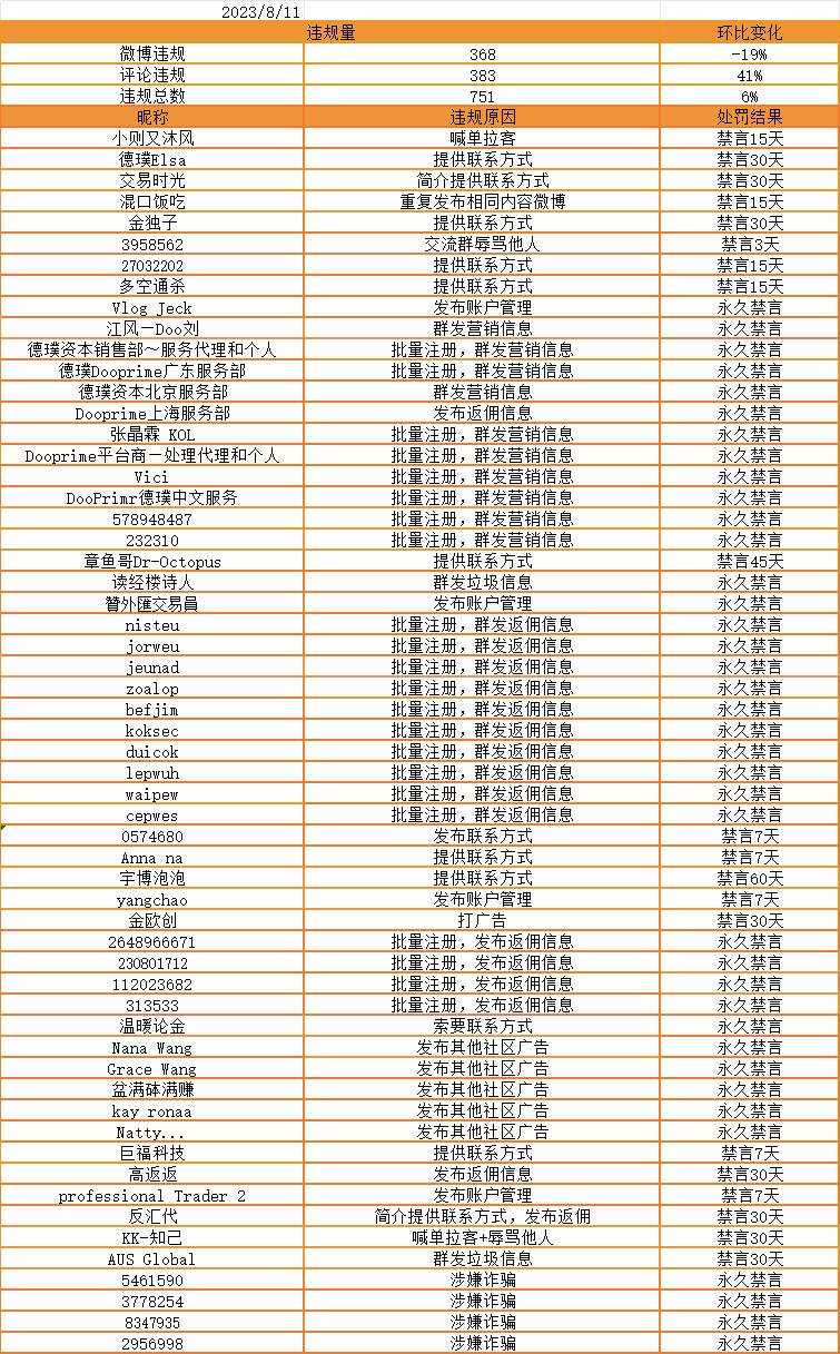 群发返佣信息系违规行为，欢迎举报！