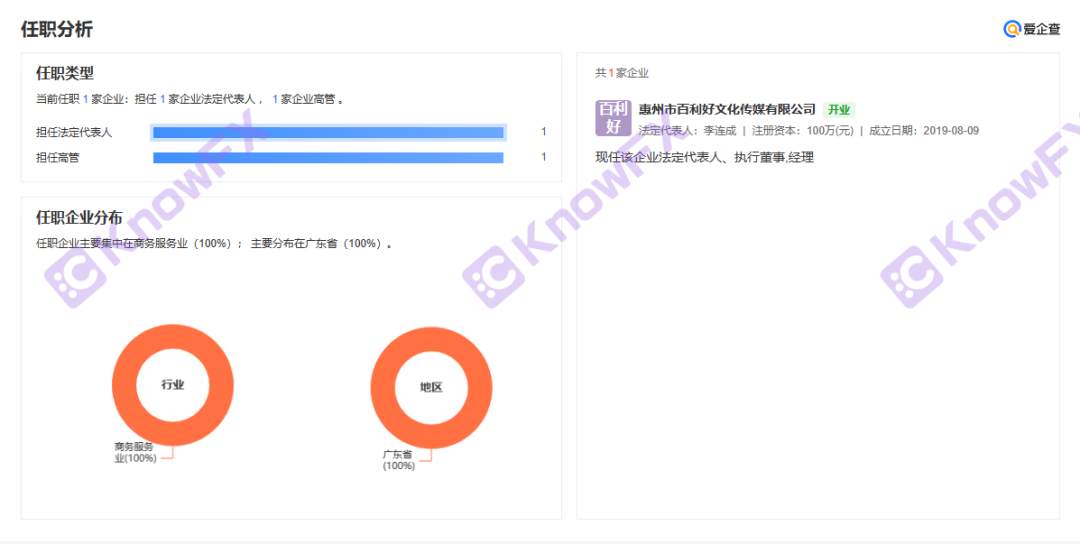券商百利好PLOTIO大陆的公司你知道吗？投资问题可以帮忙解决吗？