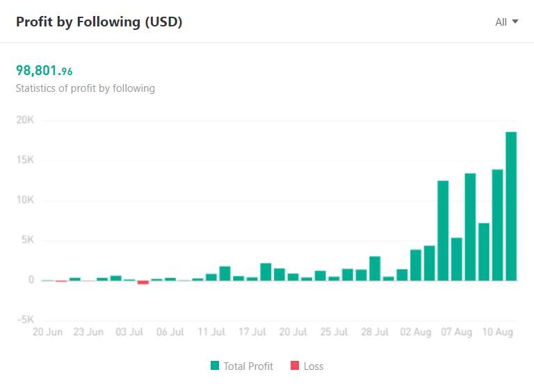 Ulasan Signal Provider @AS FX: Trader Scalper Terbaik – Lambat tapi Pasti Edisi 2