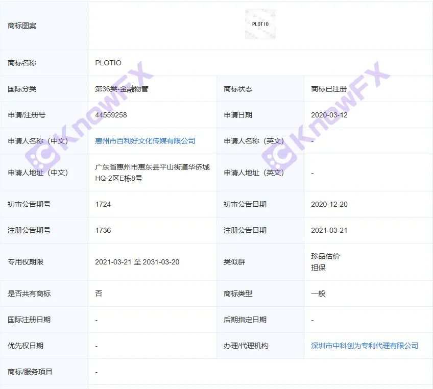 券商百利好PLOTIO大陆的公司你知道吗？投资问题可以帮忙解决吗？