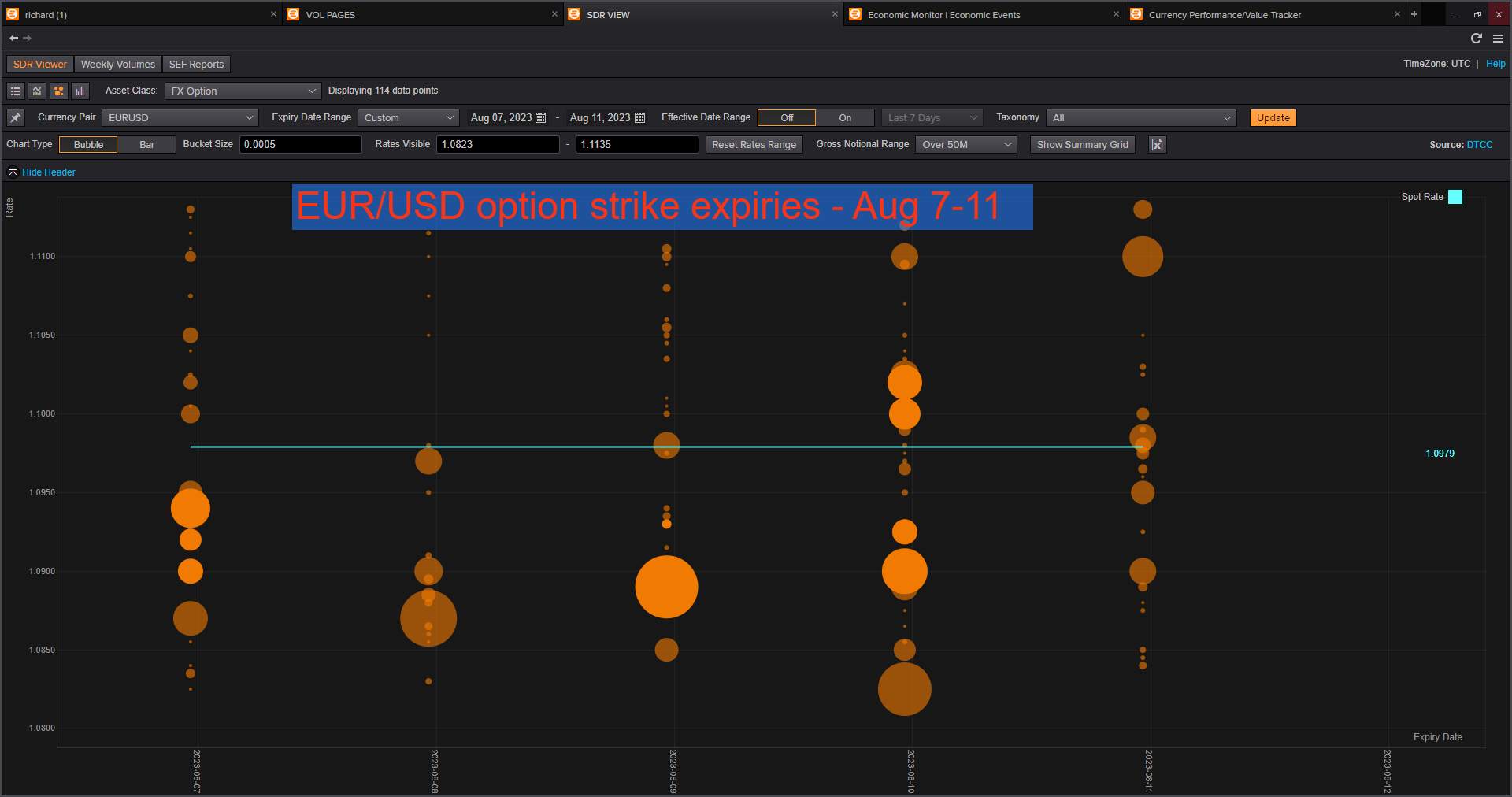 EUR/USD Phòng ngừa rủi ro tuỳ chọn có thể giúp EUR/USD thông qua CPI của Hoa Kỳ