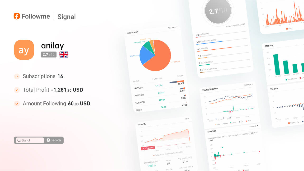 Signal | A lesson: 4 months of profit lost in 1 week!