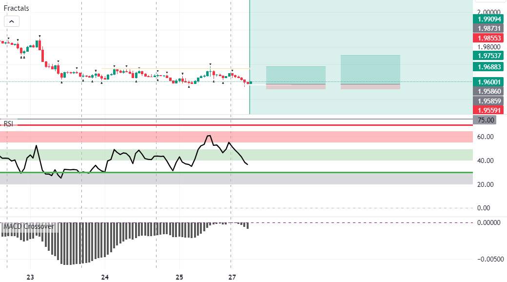 Gbpaud