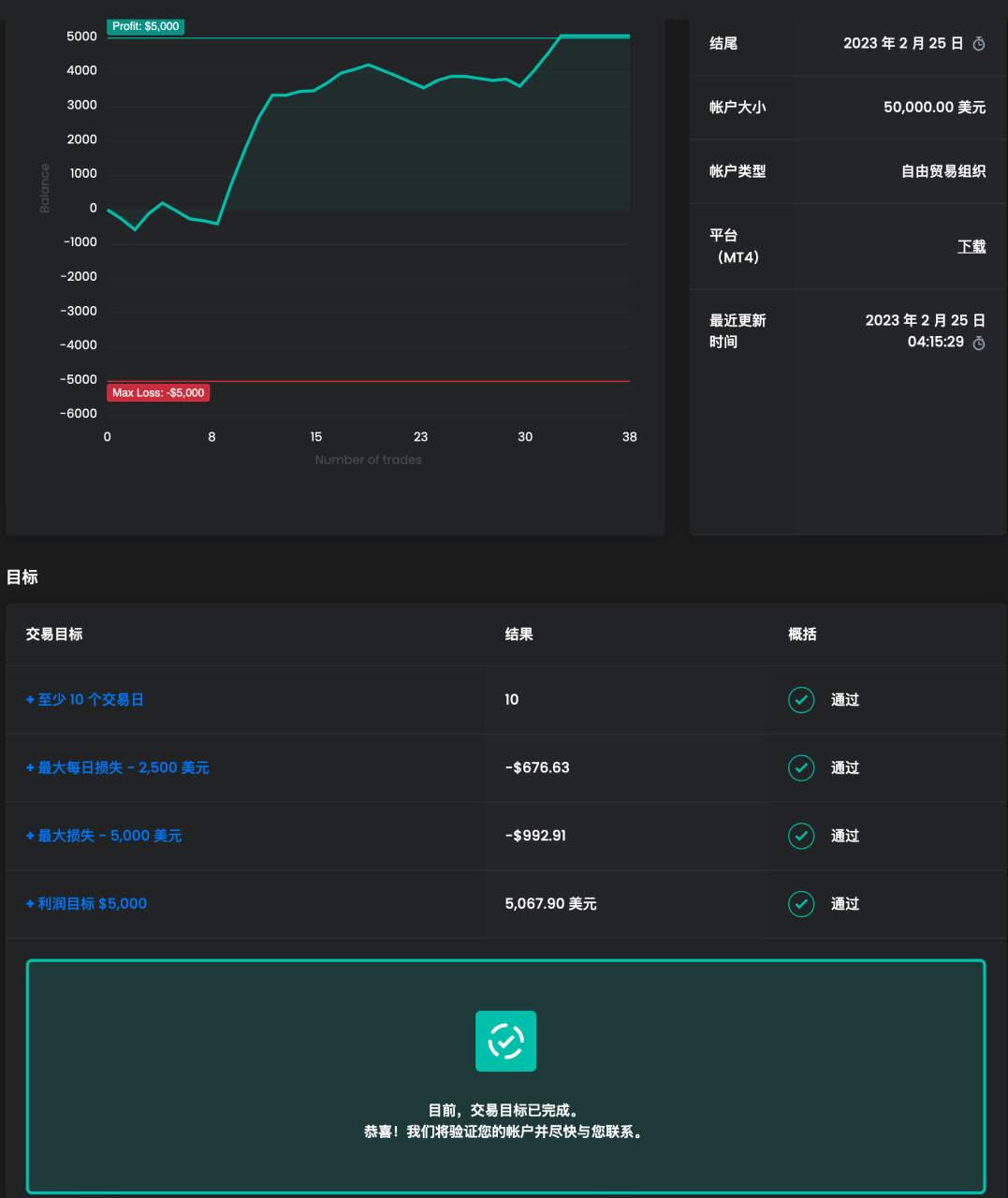 FTMO寻找通过的朋友交流出金经验