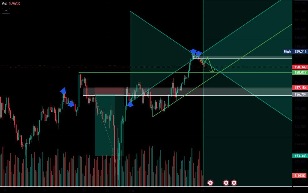eur/jpy