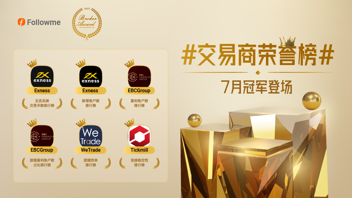 霸榜啦！7月表现最佳的交易商是...