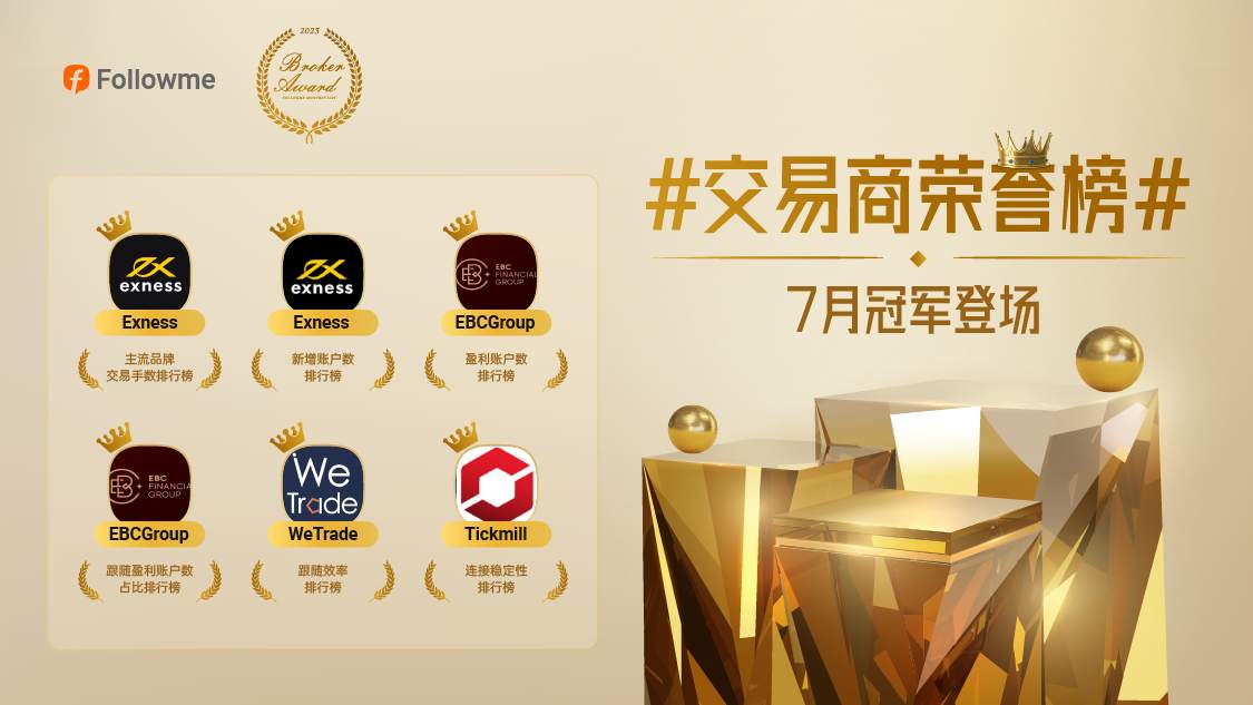 霸榜啦！7月表现最佳的交易商是...
