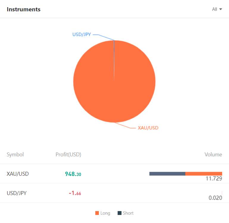 Ulasan Signal Provider @RN Auto Fx: Trading Santai Menggunakan EA di Pair XAUUSD