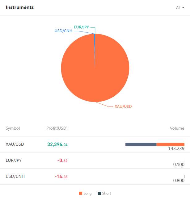 Ulasan Signal Provider @My zone: Penyedia Signal Unggulan untuk Perdagangan XAUUSD