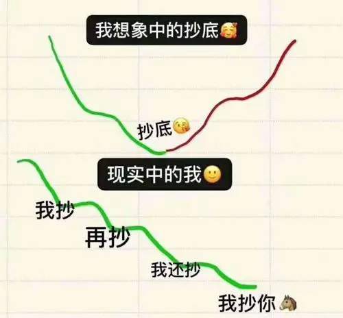 50元京东卡 | 晒出你走势最好的一张账户图表