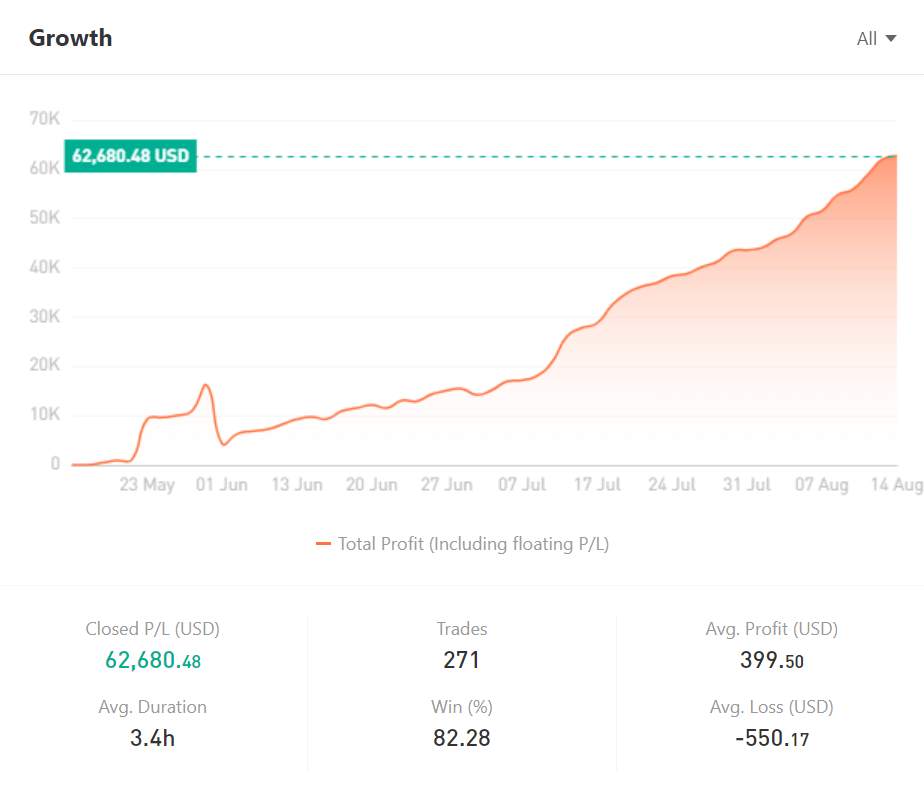 Ulasan Signal Provider @AS FX: Trader Scalper Terbaik – Lambat tapi Pasti Edisi 2