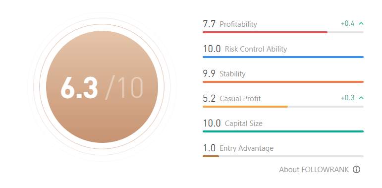 Ulasan Signal Provider @AS FX: Trader Scalper Terbaik – Lambat tapi Pasti Edisi 2