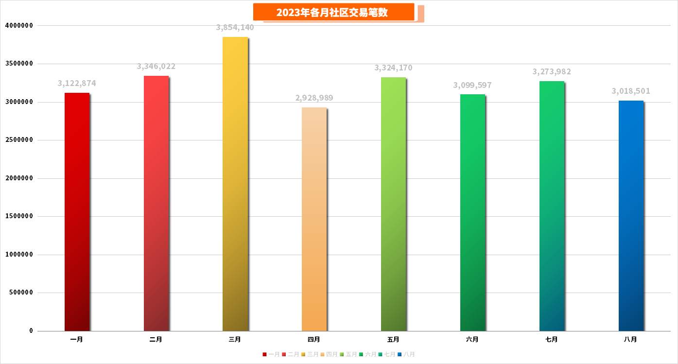 8月交易报告出炉！是谁盈利33万美金？