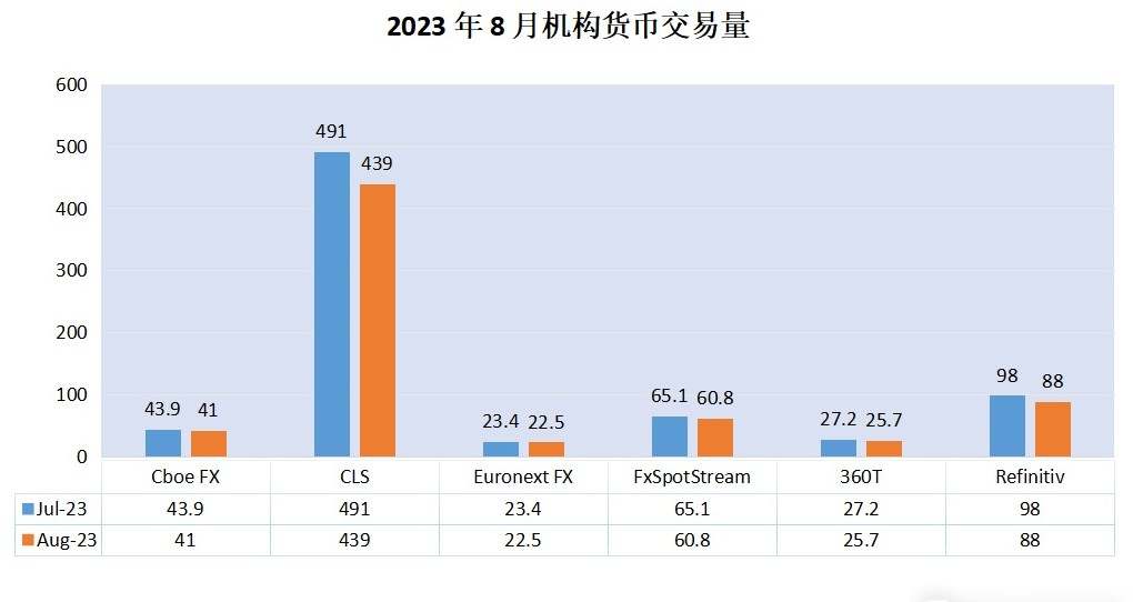 盈透证券延长交易时间；OctaFX 更名