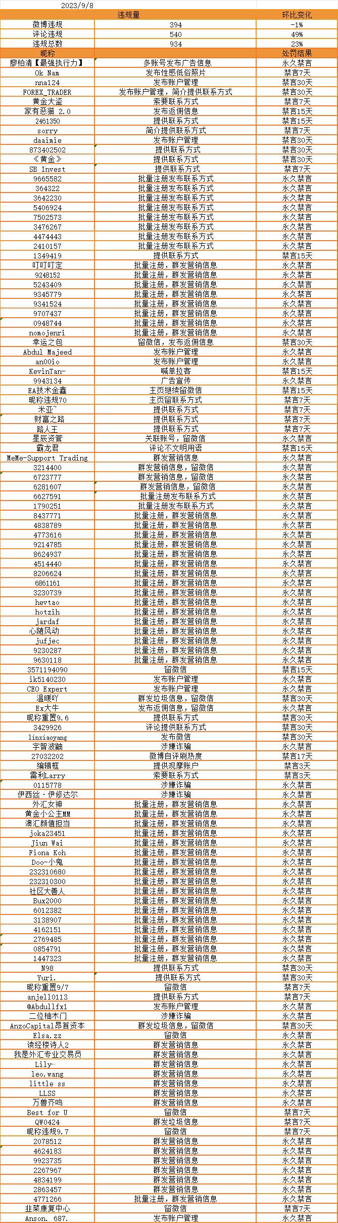 发布返佣信息系违规行为，欢迎举报！