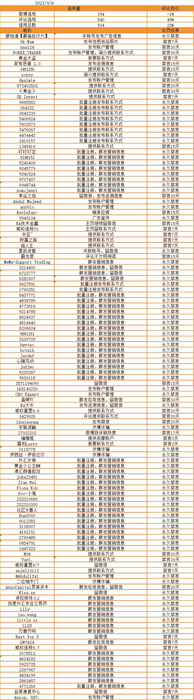 发布返佣信息系违规行为,欢迎举报!
