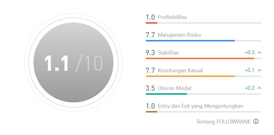 Ulasan Signal provider @Herow: Meningkatkan Profitabilitas dalam Perdagangan Bersama EA