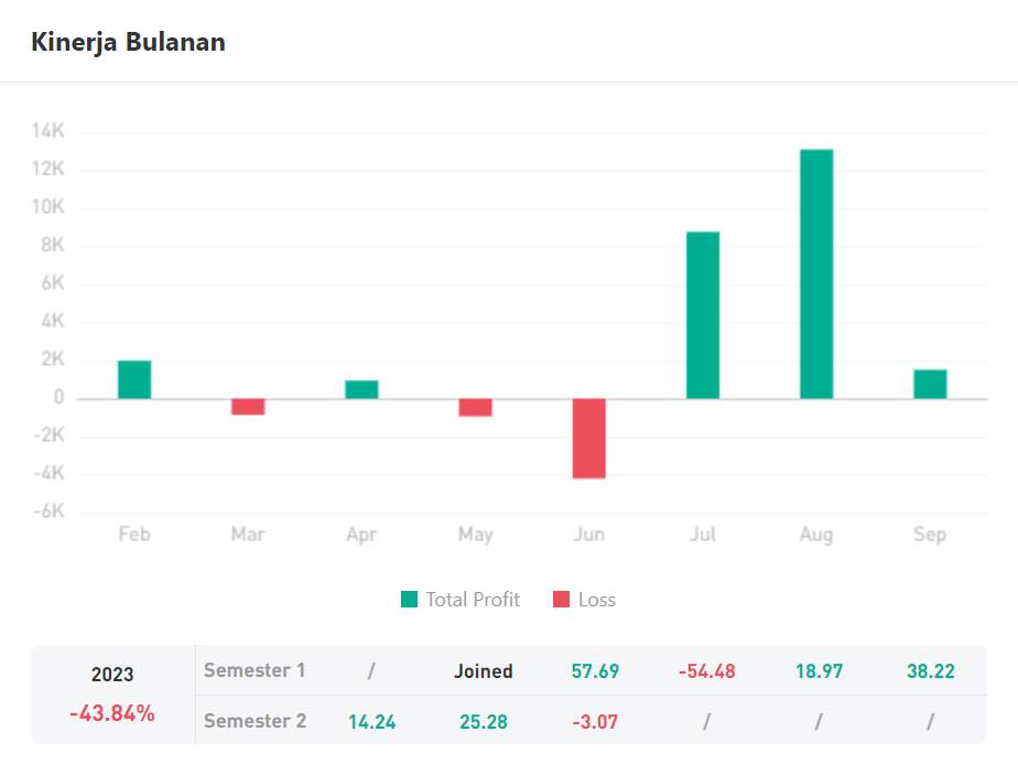 Ulasan Signal Provider @Bartonyang: Menghasilkan Pendapatan Konsisten melalui Trading dengan EA