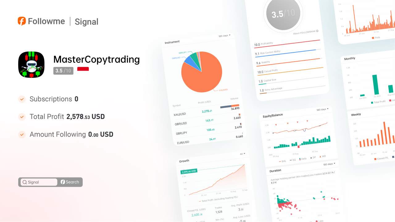 Signal | This signal generated a 46% gain in one month.