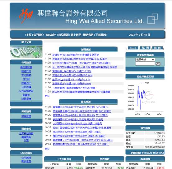 又添新盘！投资人爆料互赢网项目与最佳策略如出一辙！