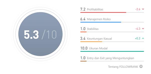 Ulasan Signal Provider @Bartonyang: Menghasilkan Pendapatan Konsisten melalui Trading dengan EA