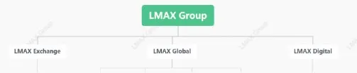 关于LMAX的6点反驳，做出如下回应！