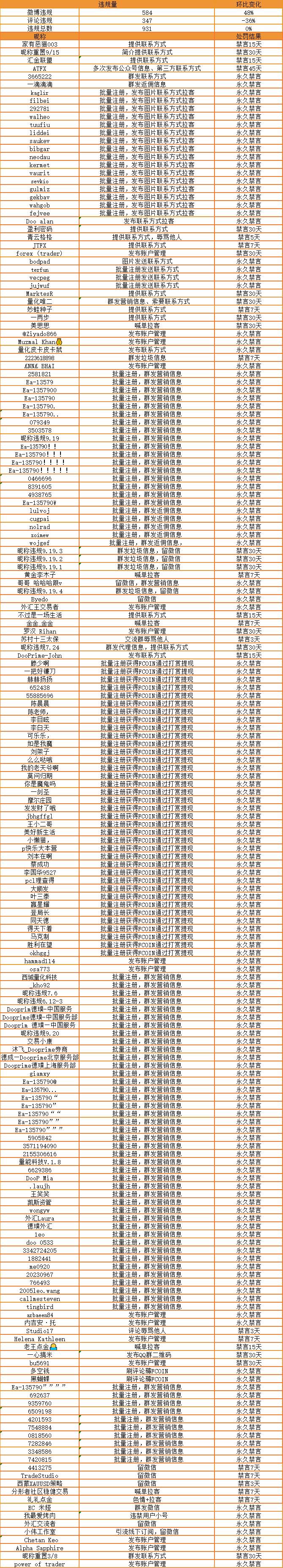 账户管理风险极大，谨防汇圈诈骗！