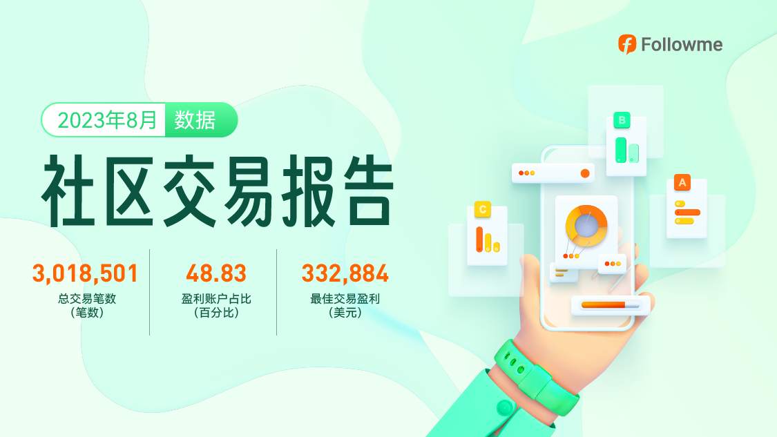 8月交易报告出炉！是谁盈利33万美金？