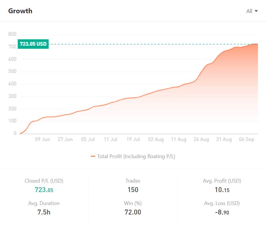 Ulasan Signal Provider @5019651: Memaksimalkan Trading dengan Instrumen Major EUR/USD