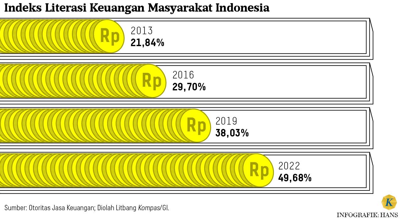 Darurat Pengawasan dan Edukasi Perdagangan Komoditas