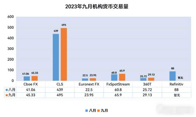  Lirunex 亚洲扩张受阻；9月机构货币交易量上升