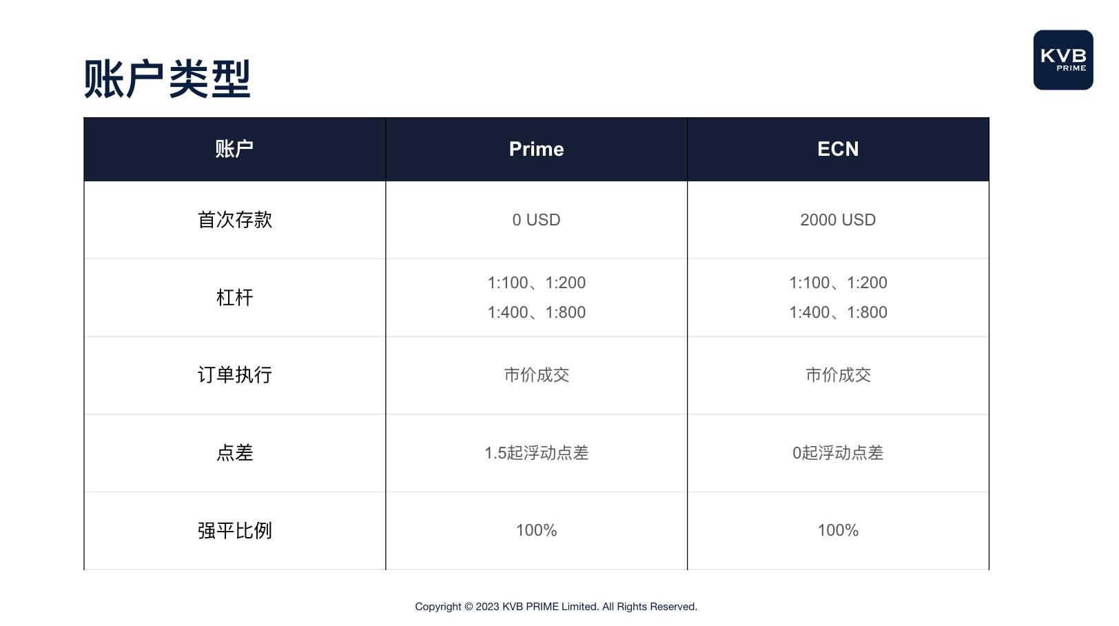 KVB PRIME 说大赛：你敢来挑战吗？