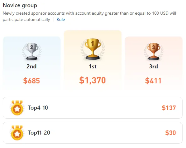 Accompany with IC Markets | Trading marathon, who will win?