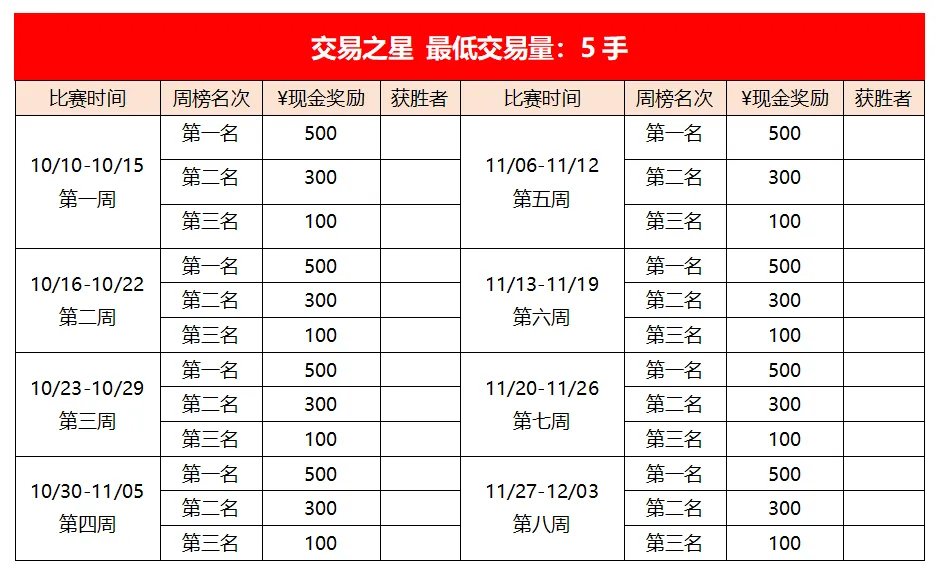 15万现金悬赏！年度手数交易王！