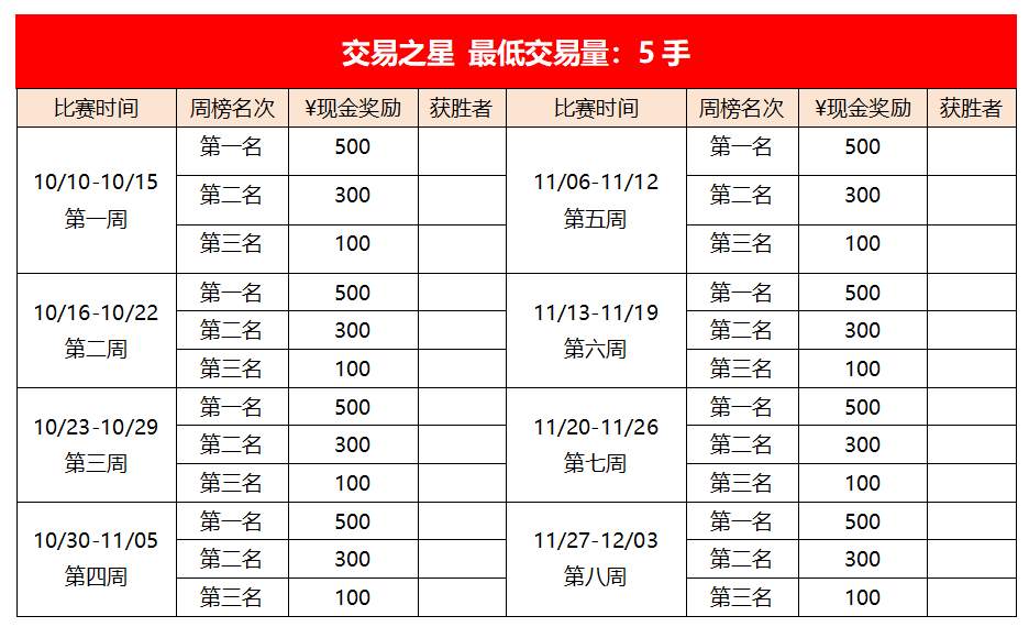 15万现金悬赏！年度手数交易王！